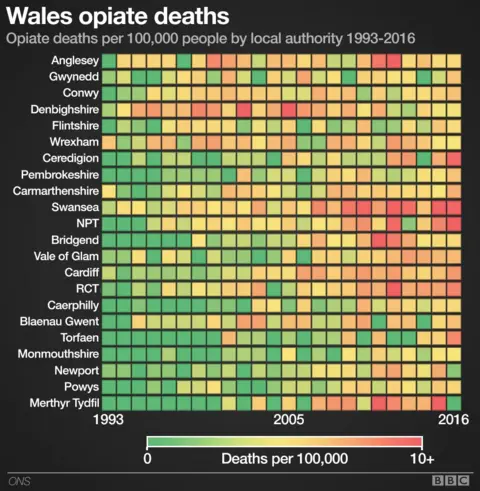 Chart showing number of opiate deaths around Wales