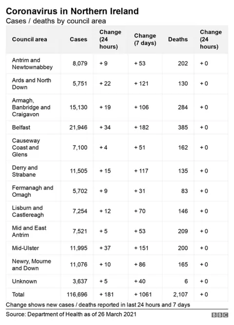 Council cases and deaths table