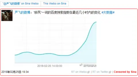 Free Weibo/Sina Weibo Censored post by 'Yanfei'