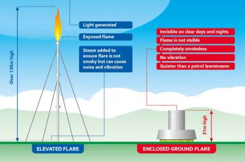 ExxonMobil graphic