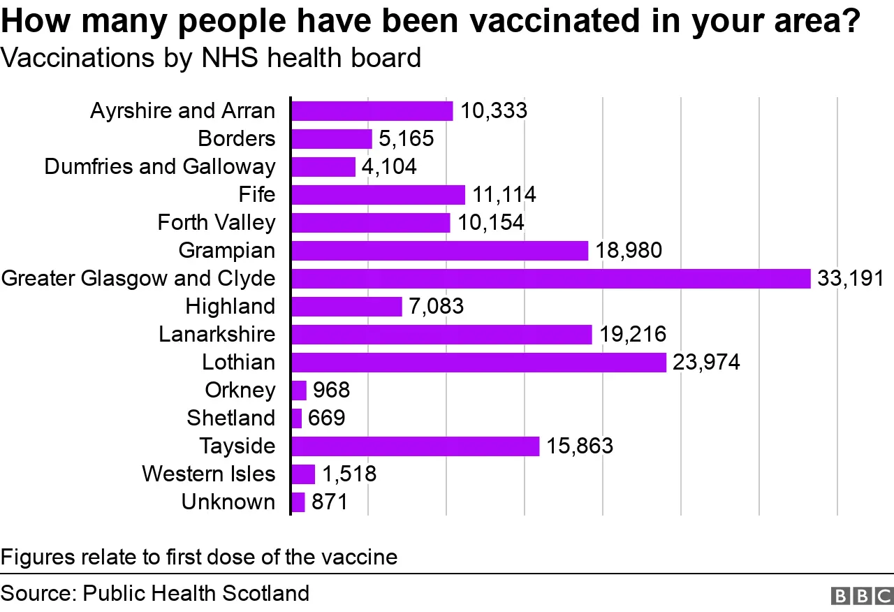 vaccines graph