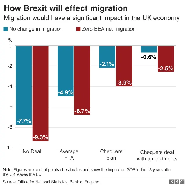 migration