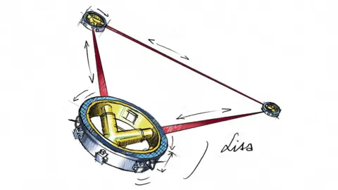 ESA The Lisa's three satellites will work together to detect gravitational waves