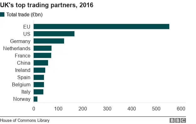 China's largest deals trading partners