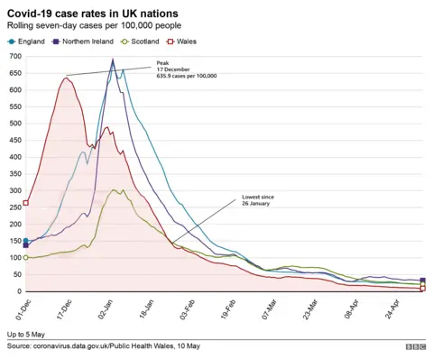 Case rates