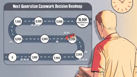 BBC The car race-track poster used to mark progress towards the 10,000-case target