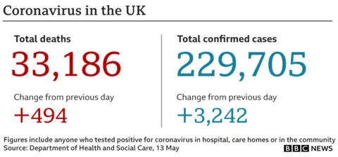 Graphic showing number of UK deaths and cases
