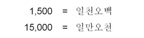 The Korean spelling of 1,500 and 15,000