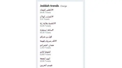 Twitter A list of Twitter trends from Jeddah. The sixth phrase on this list - "Congratulations Fahima" - appeared for a few hours as a top Twitter trend