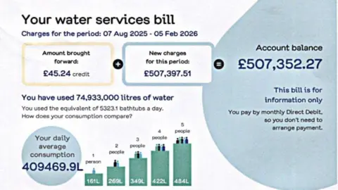 A close up photo of the South West Water bill received by Barbara Mellor. It showed her account balance, daily consumption, account credit and new charges for the period between 7 August 2025 to 5 February 2026. 