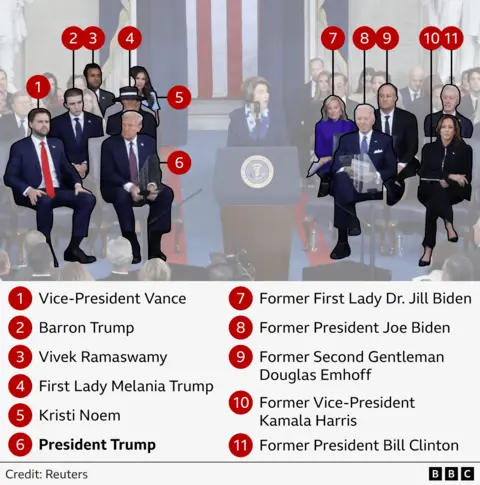 Graphic showing where Vice-President Vance, Barron Trump, Vivek Ramaswamy, First Lady Melania Trump, Kristi Noem, President Trump, Former First Lady Dr. Jill Biden, Former President Joe Biden, Former Second Gentleman Douglas Emhoff, Former Vice-President Kamala Harris, and Former President Bill Clinton were sitting 