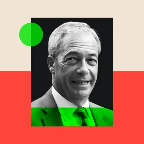 BBC Graphic showing Reform UK leader Nigel Farage