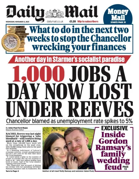  "1,000 jobs a day now lost under Reeves".