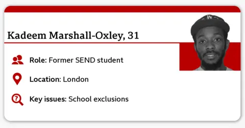A profile-style graphic labelled “Kadeem Marshall‑Oxley", aged 31, listing role as former SEND student, location as London, and key issue of school exclusions. A small portrait is shown on the right side of the card.