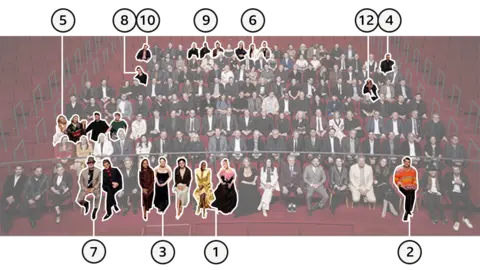 Photo scored from the 97th Nominees of Oscars dinner