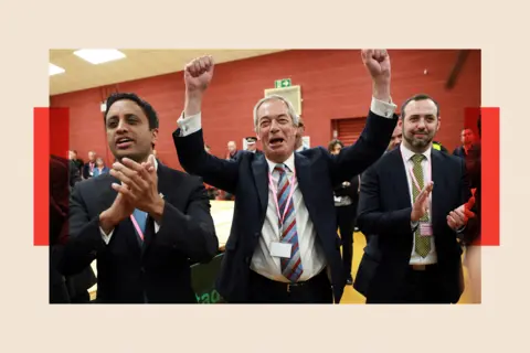 Reuters Reform party leader Nigel Farage celebrates as the party wins the Runcorn and Helsby by-election result