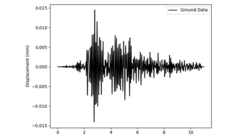 The University of Liverpool A chart illustrating the peak magnitude of ground data displacement after the Alexis Mac Allister goal at Anfield
