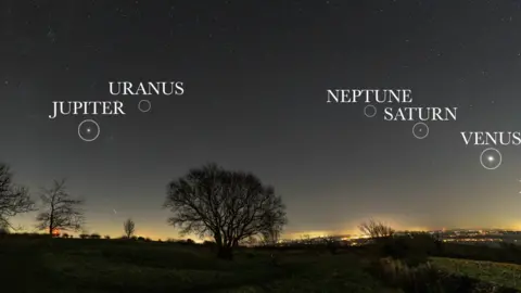 Josh Dury The picture shows the planets - Jupiter, Uranus, Neptune, Saturn and Venus - from the night sky.  The photo was taken from the Mendips near Priddy.