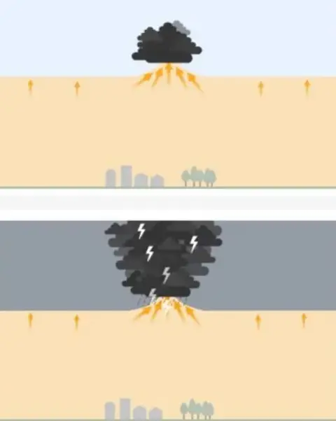 A graphic showing however  a tornado is formed