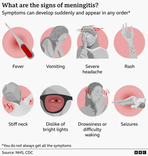 An infographic titled “What are the signs of meningitis?” listing symptoms that can appear suddenly and in any order. It includes illustrations for: fever shown with a thermometer; vomiting depicted by a person leaning forward; severe headache shown with red lines around the head; a rash on an arm; a stiff neck illustrated by someone touching their neck; dislike of bright lights shown with an eye shielded by a dark band; drowsiness or difficulty waking shown with a person resting a head on a hand; and seizures illustrated by a figure lying on their side. Text at the bottom notes: “You do not always get all the symptoms.” Sources: NHS, CDC