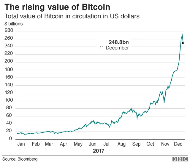 Why do store people buy bitcoin