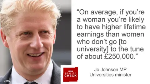 BBC Jo Johnson saying: On average, if you're a woman you're likely to have higher lifetime earnings than women who don't go to the tune of about £250,000.