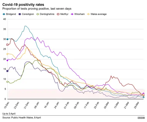 Positivity rates