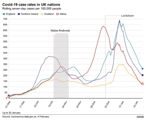 Coronavirus rates