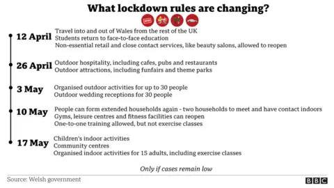 A graphic explaining the easing of lockdown