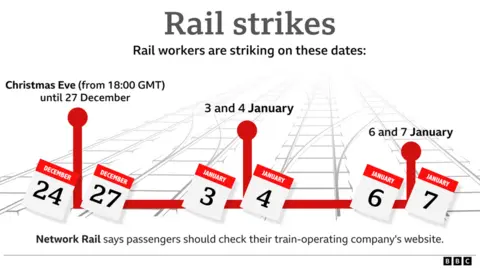 Rail strikes