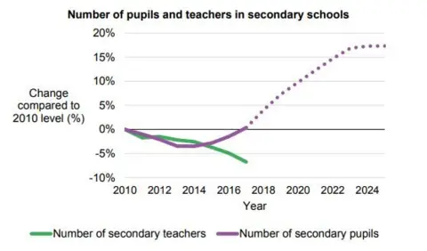 NfER Children v teachers numbers