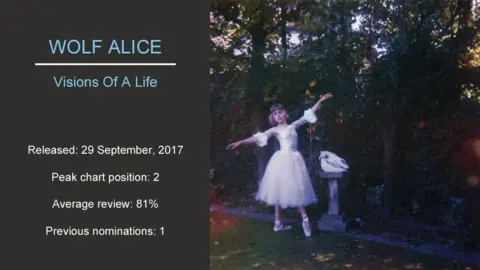 Wolf Alice fact file