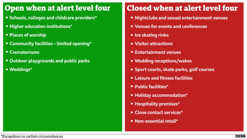 Level four alert graphic