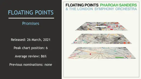 Floating Points album cover