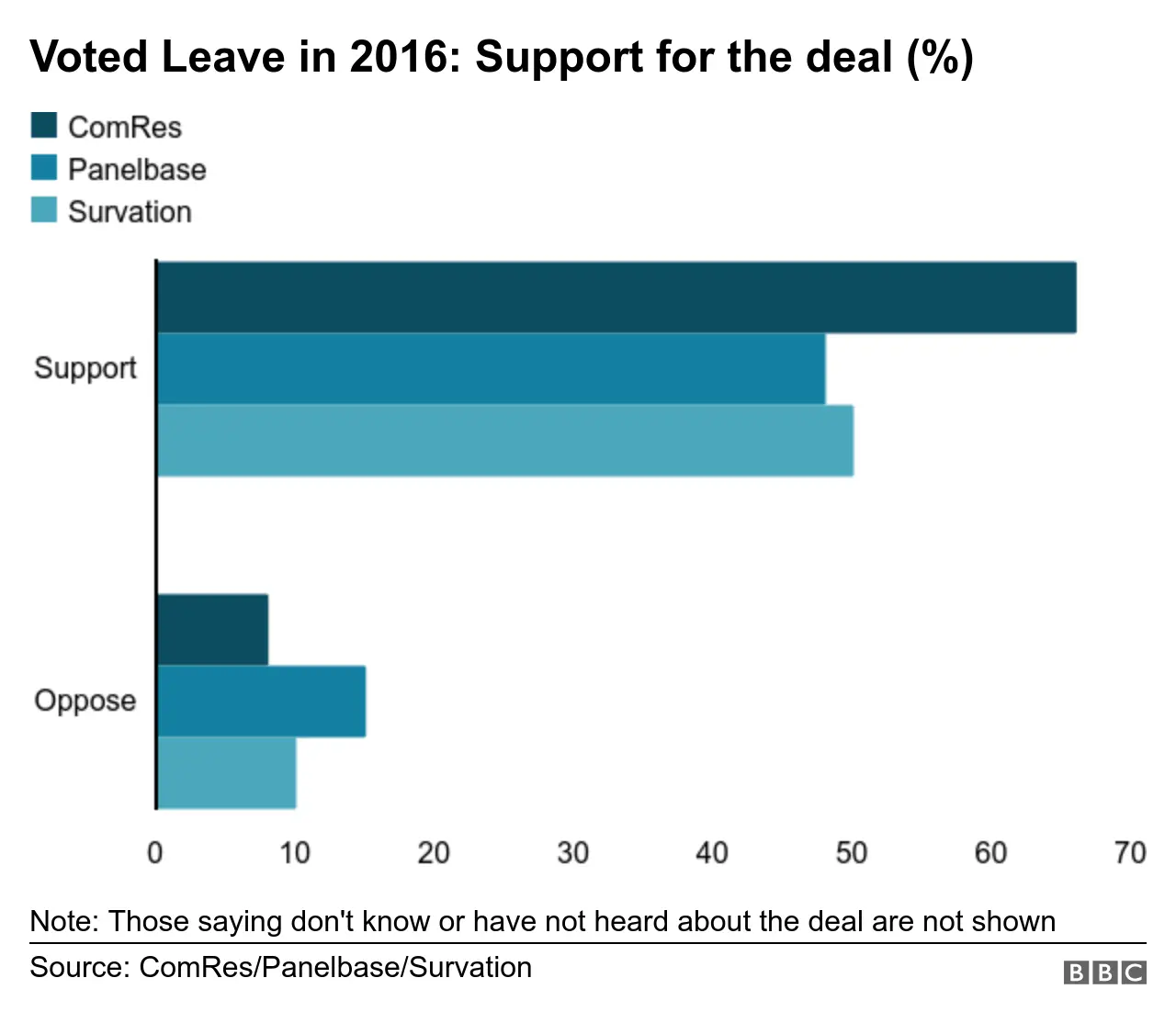 Leavers' support for Boris Johnson deal