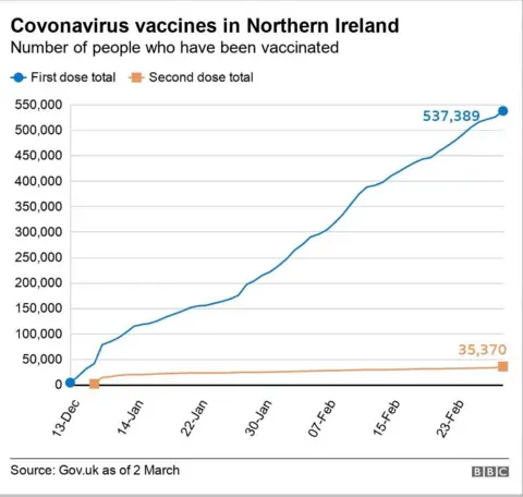 Vaccine figures