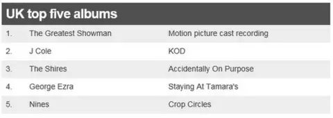 UK top five albums