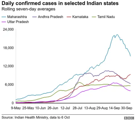 Daily confirmed cases in selected Indian states