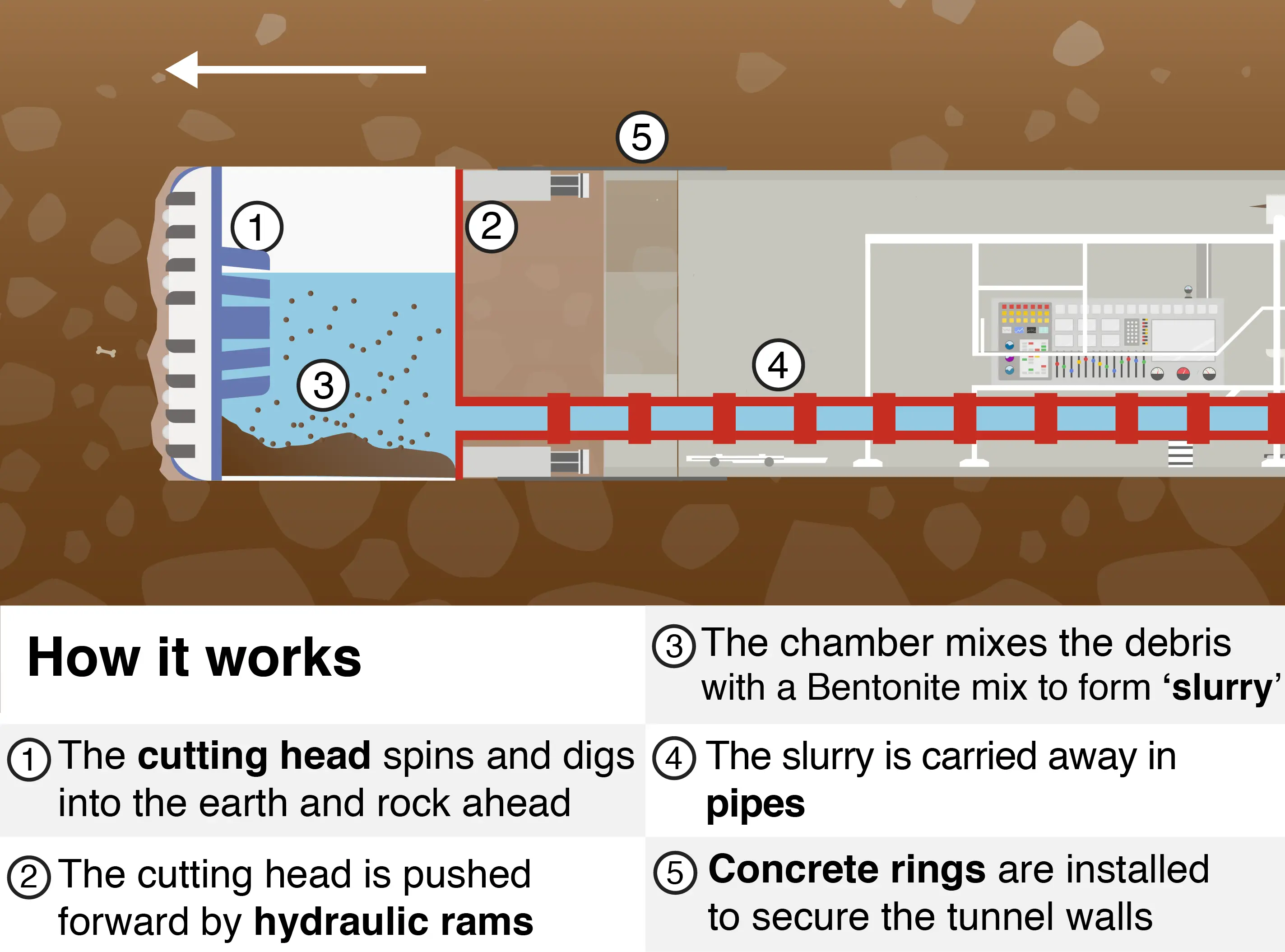 BBC Diagram of drill