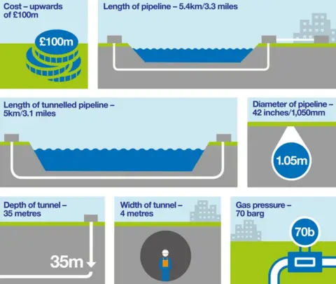 National Grid National Grid graphic on the River Humber tunnel project