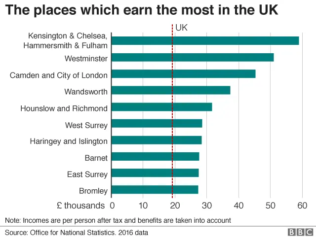 Top earning places