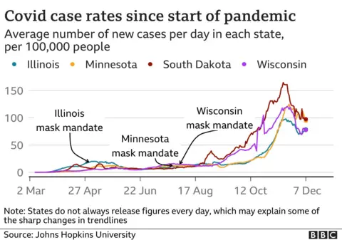 Covid case rates