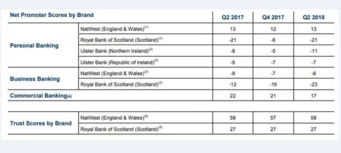 Promoter scores table