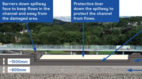 Canal & River Trust Toddbrook diagram 1