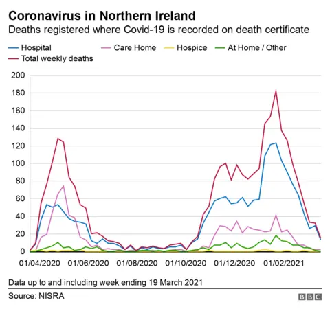 Coronavirus weekly death figures