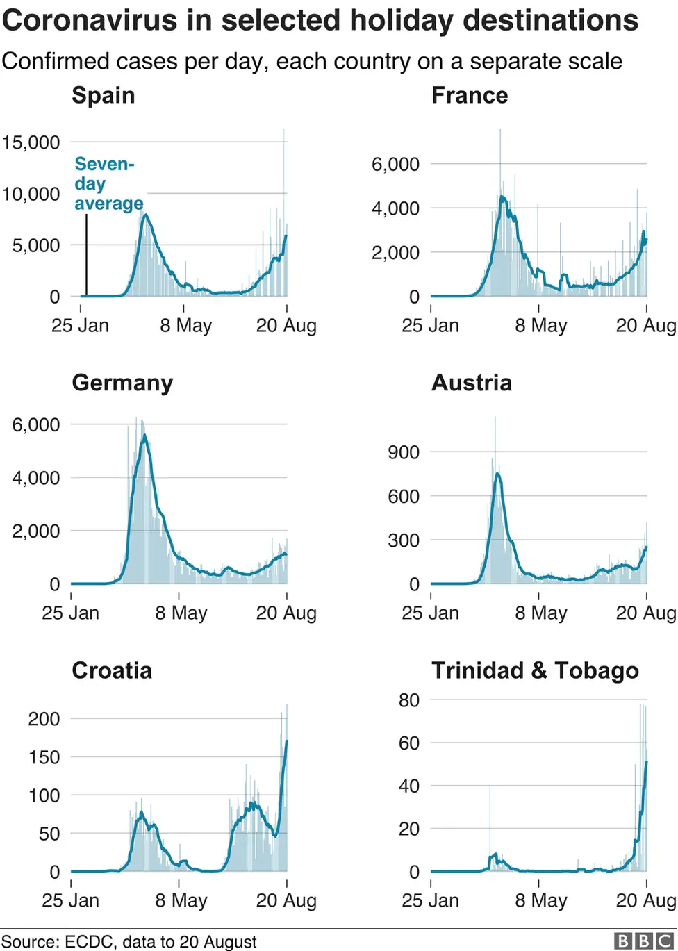 Coronavirus cases in popular holiday destinations