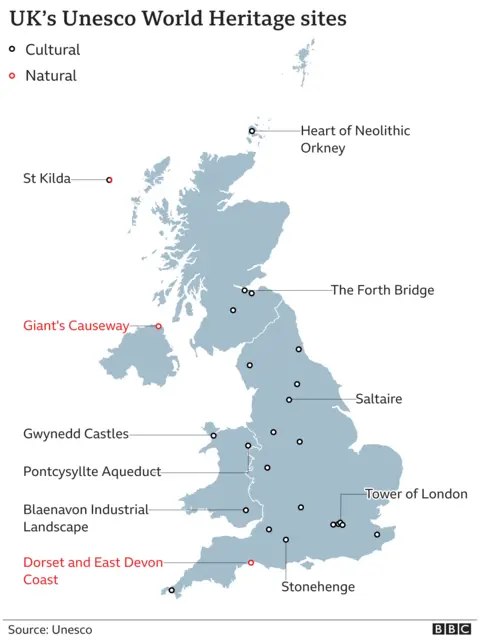 The UK's Unesco World Heritage Sites