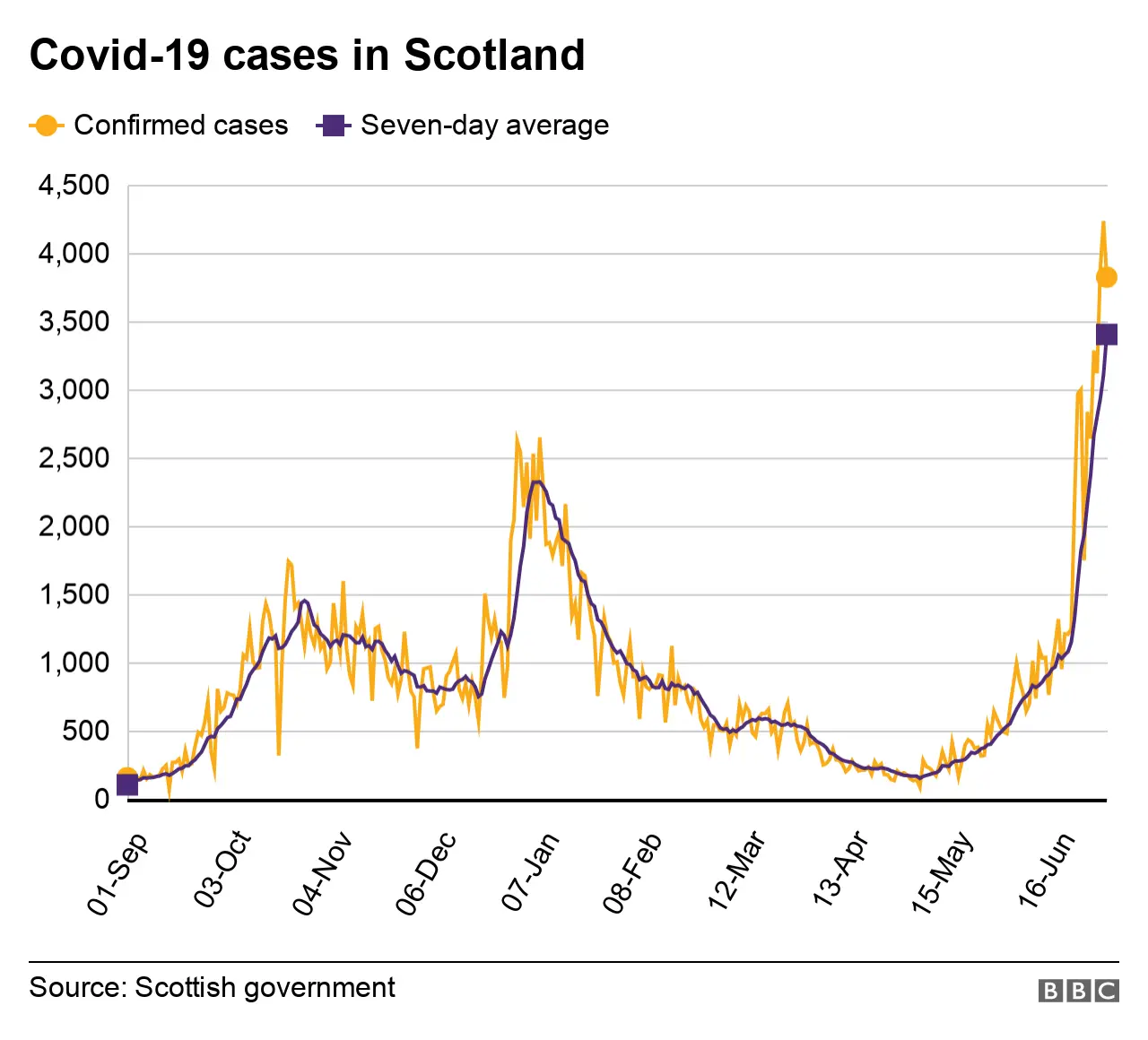 cases 2JUL