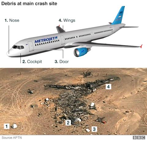 Sinai Plane Crash: 'External Influence' Caused Crash - BBC News