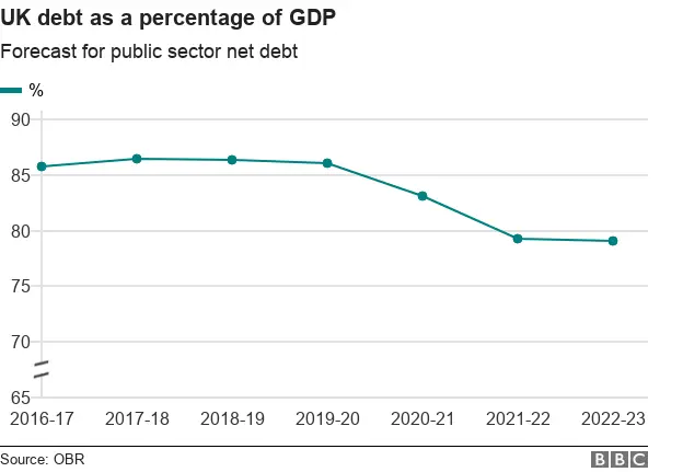 UK debt graph